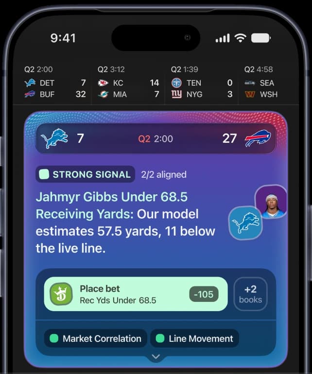 React Live on iPhone: a strong signal for Jahmyr Gibbs Under 68.5 receiving yards, with Place bet at the best price.